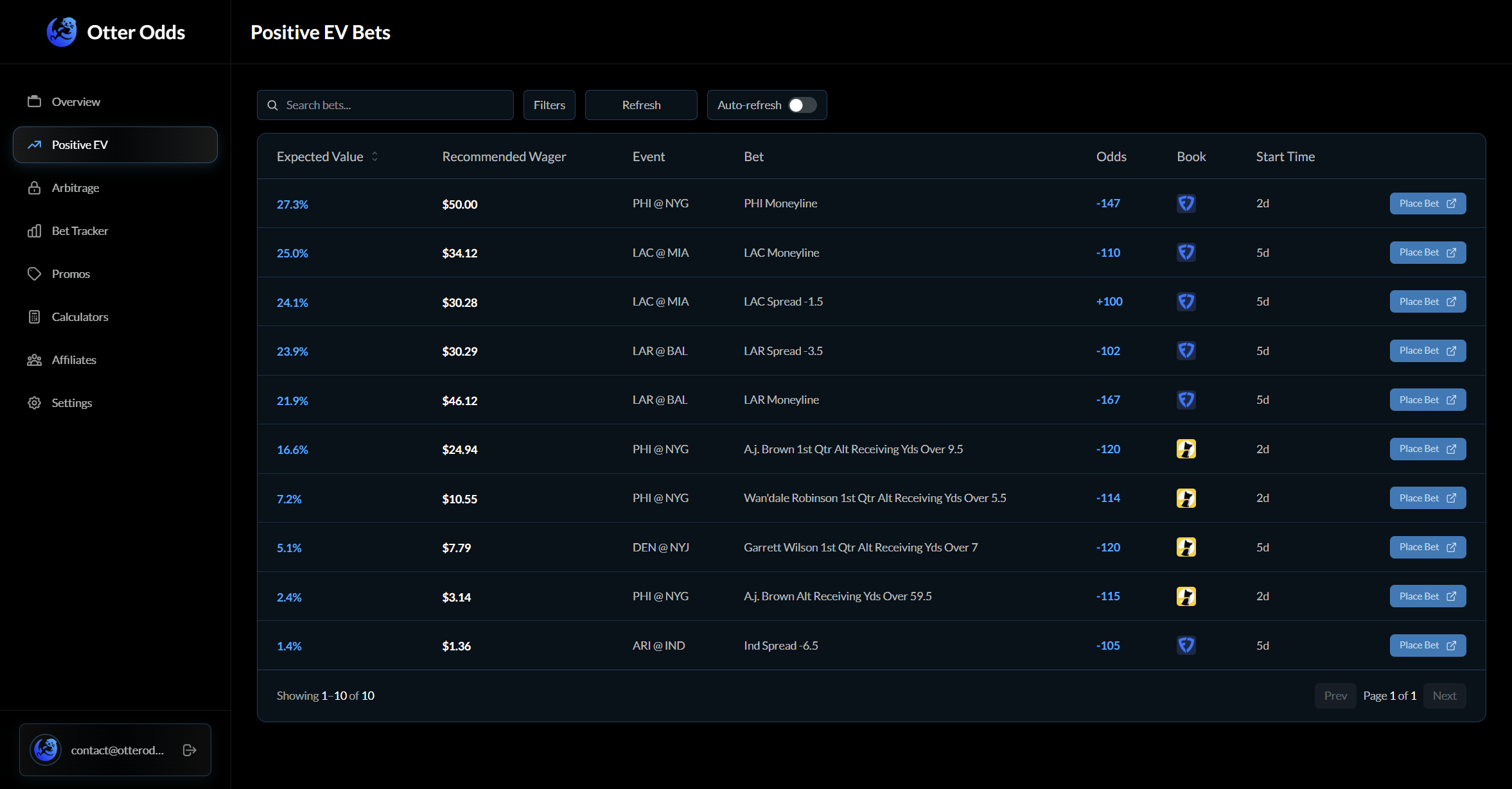 Otter Odds Dashboard Preview